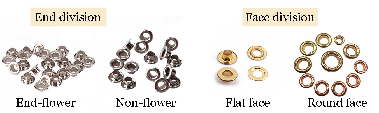 eyelet